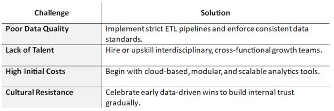 challenges of ai in growth engineering